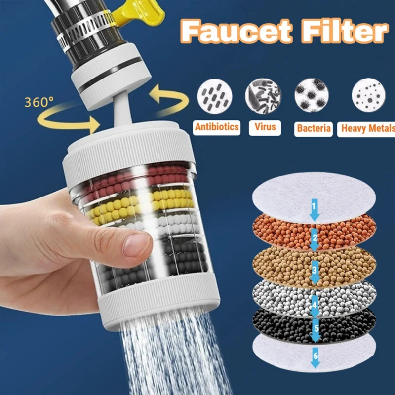 Tap Water Purifier Filter 360° Rotating (6-Layer)